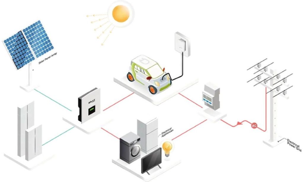 poza 2 managementul energiei inainte de PV.jpg