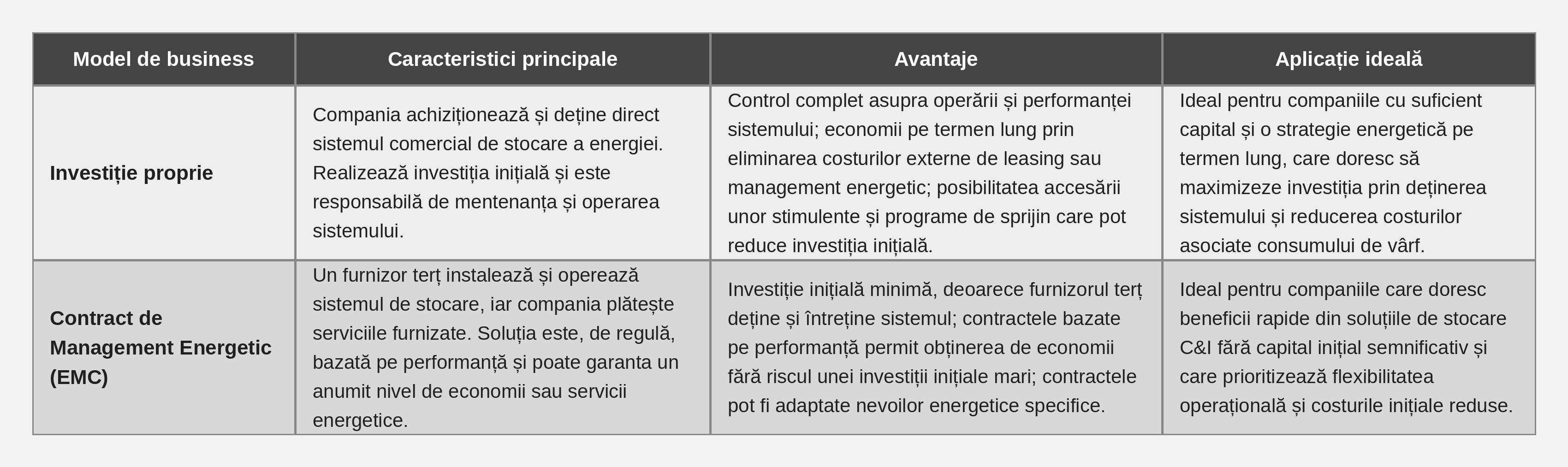 1786368280598187.jpg CI_energy_storage_business_models.jpg